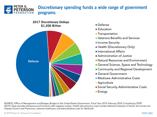 understanding-the-budget-spending-Discretionary-spending-funds-a-wide-range-of-government-programs